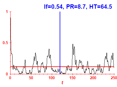 Survival probability